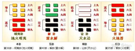 36卦|第三十六卦 明夷 地火明夷 坤上离下